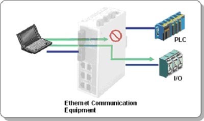 MOXA以太網(wǎng)網(wǎng)絡(luò)連接解決方案 電子設(shè)計(jì)應(yīng)用的創(chuàng)新實(shí)踐