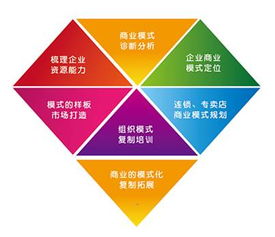 上海凱商務(wù)信息咨詢 專業(yè)全案策劃，塑造跨界整合營(yíng)銷新標(biāo)桿